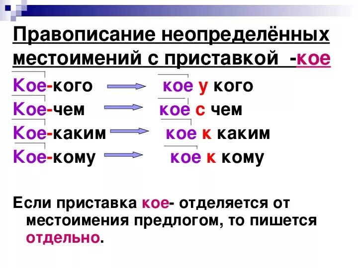 Правописание неопределенных и отрицательных местоимений таблица. Правописание отрицательных местоимений 6 класс. Памятка правописание отрицательных местоимений. Правописание местоимений таблица. Правописание местоимений в русском языке