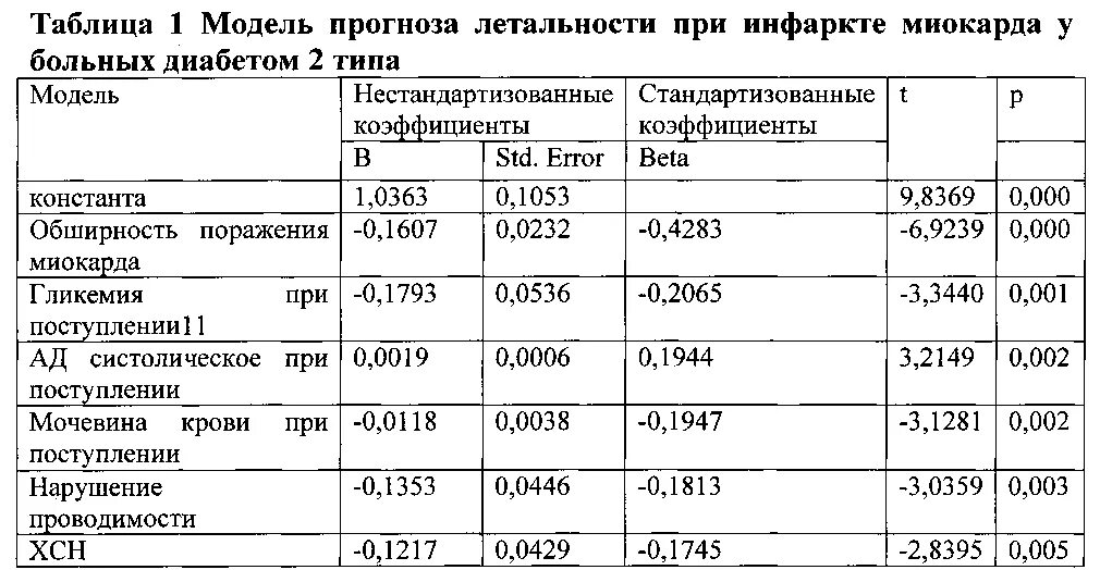 Диабет 2 типа и инфаркт. Сахарный диабет 1 типа группа инвалидности. Диабет 2 типа и инфаркт. Инвалидность по сахарному диабету. Инсулинотерапия показания.