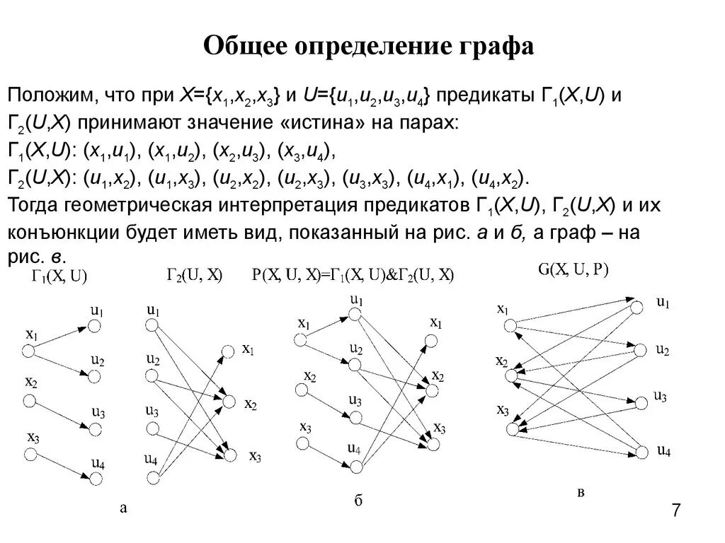 Графы дискретная математика