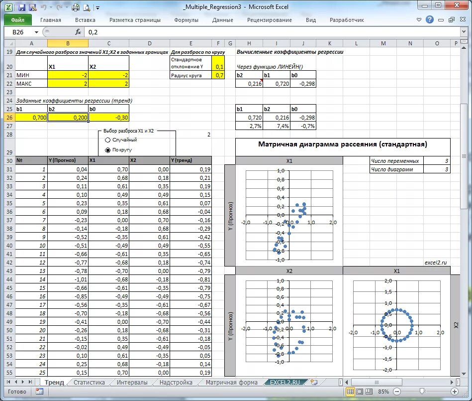 Калькулятор регрессии. Модель регрессии в excel. Модель линейной регрессии в excel. Формула регрессии в excel. Линейная модель множественной регрессии в excel.