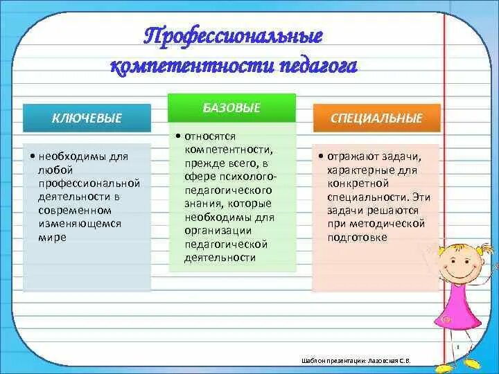 Базовые компетентности педагога. Ключевые базовые специальные компетенции. Базовые компетенции педагога. Ключевые базовые и специальные компетентности педагога. Компетенции современного педагога.