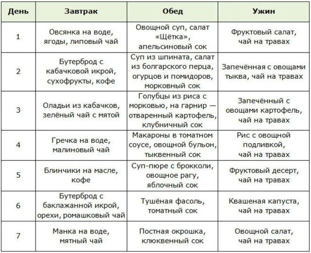 Диета минус 7 кг за неделю. Рацион питания для похудения мужчин меню таблица. Белковая диета меню на 7 дней меню. Недельная диета для похудения. Диета 20 кг минус за 20 дней.