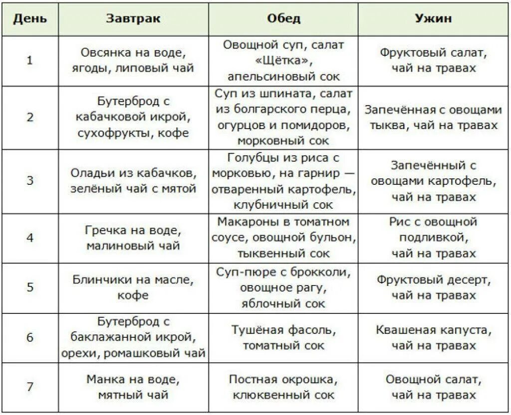 Диета для похудения для женщин. Диета для похудения меню на неделю. Диета для похудения для женщин меню. Диета на месяц для снижение веса. Меню недельной диеты