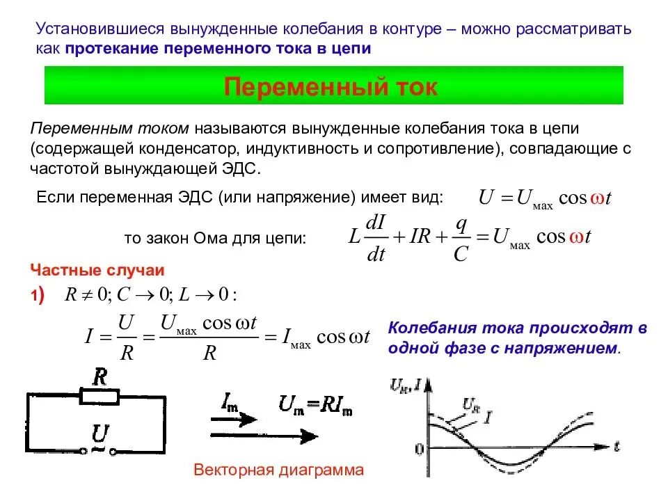 Вынужденные колебания в цепи переменного тока. Метод векторных диаграмм для переменного тока. Однофазные цепи переменного тока катушка в цепи. Вынужденные колебания в RLC контуре.