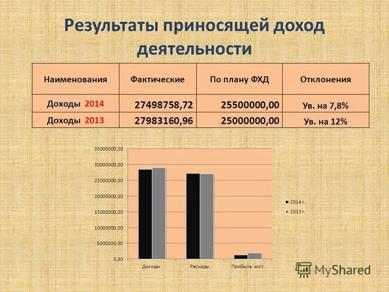 доходы за 2014 год