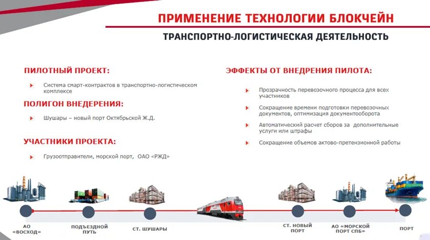 Где в ржд применяется технология больших данных. Информационные технологии на Железнодорожном транспорте. Информационные технологии в РЖД. Цифровизация ЖД транспорта. ОАО РЖД цифровая железная дорога.