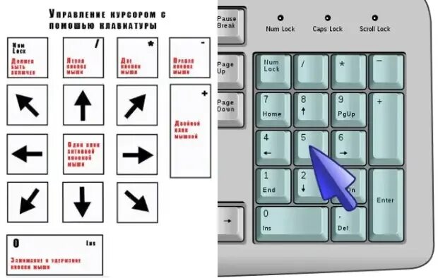 Как работать клавиатурой как мышкой. Управление без мышки с клавиатуры. управление клавиатурой без мыши. как управлять компьютером без мышки. управление клавиатурой без мыши на компьютере.