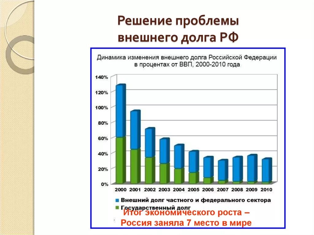 Решение долгов рф