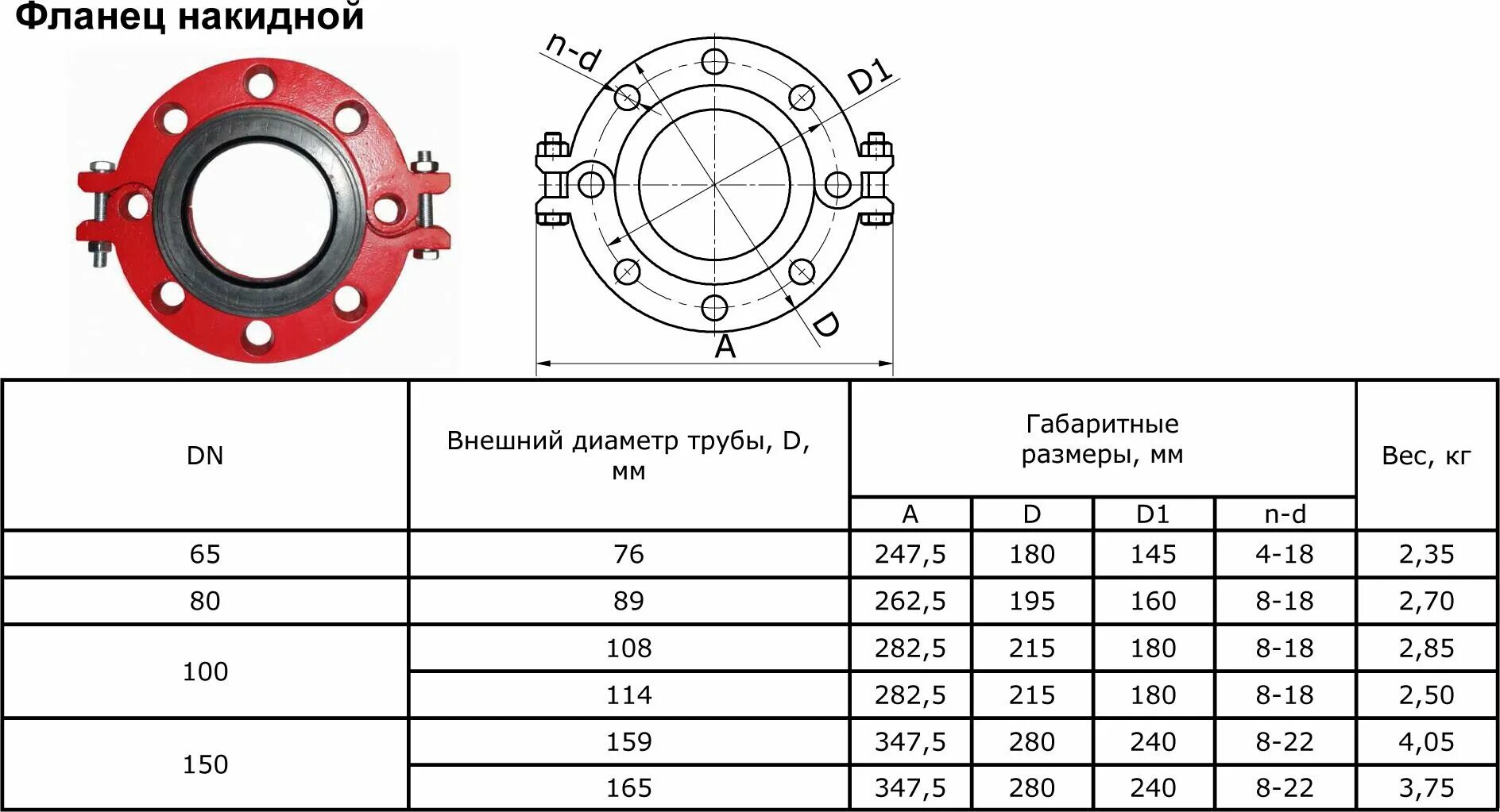 Накидной фланец 159х20. Фланец накидной ду250. Фланец накидной разъемный ду100. Фланец накидной Ду 250 Размеры.