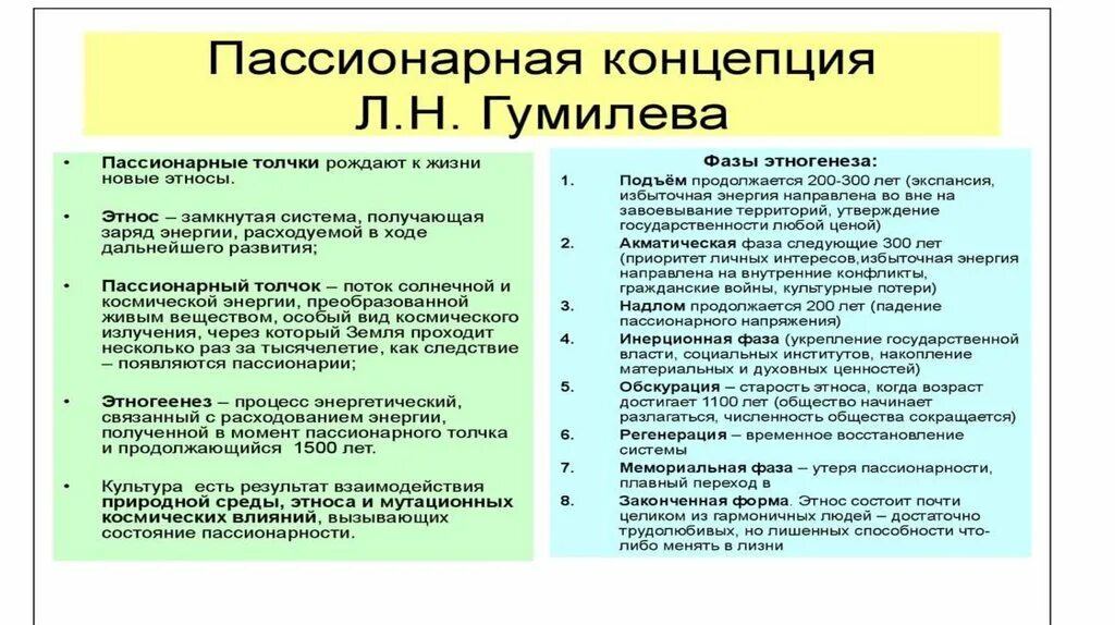 Пассионарий это простыми словами. Теория пассионарности Гумилева. Теория пассионарности л.н. Гумилева. Уровни пассионарности Гумилев. Теория пассионарности Льва Гумилева.