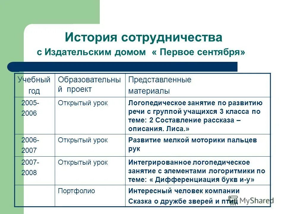 Практика учителя логопеда. История сотрудничества. сотрудничество в истории примеры. сотрудничества .пример из истории. рассказывание историй в профессиональном развитии учителя.