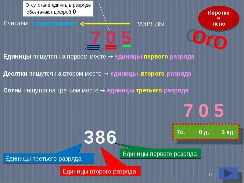 Сколько единиц в разряде. 7 единиц 3 разряда. отсутствие единиц разряда десятков. какой цифрой обозначается отсутствие единиц в разряде. отсутствуют единицы разряда сотен.
