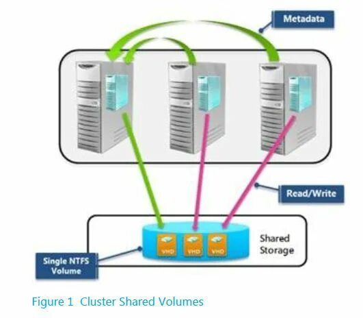Read metadata