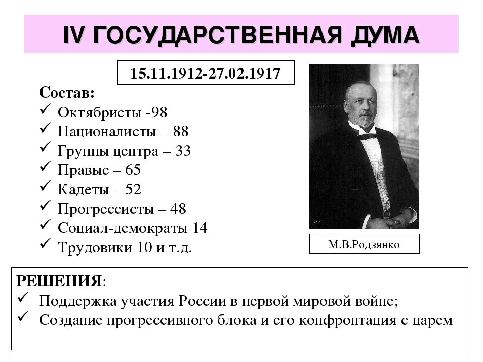 Новая государственная дума состав. Состав 4 гос Думы 1912. 4 Государственная Дума 1907-1912 таблица. Состав 4 государственной Думы 1912 1917. Деятельность 4 государственной Думы.