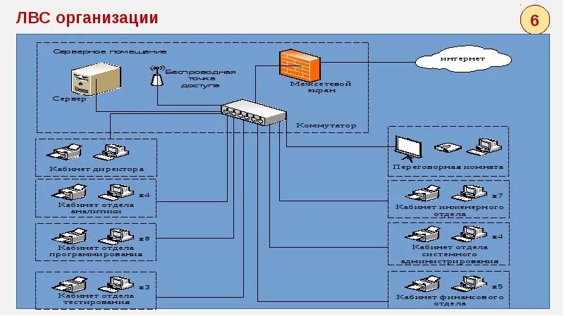 Классы защиты информационных систем