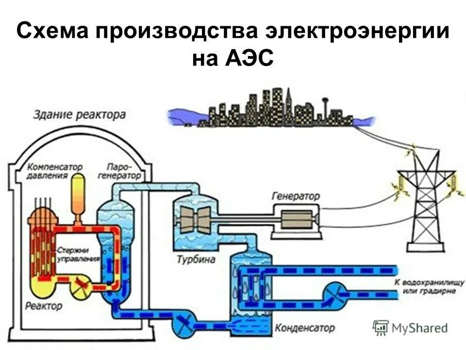 Рекордная выработка электроэнергии лаэс