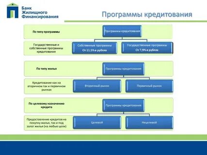 Коммерческие банки финансировал постановку оперы