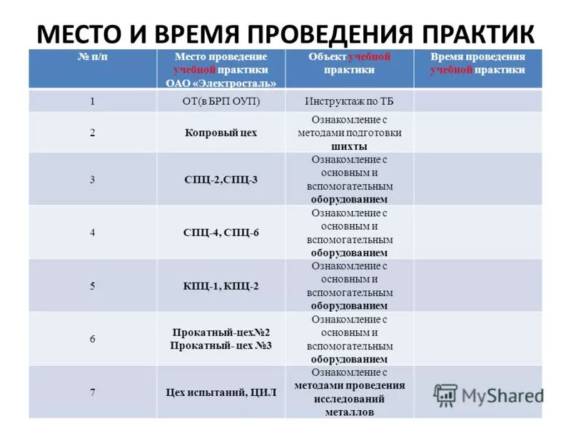 место проведения практики. предложения по проведению педагогической практики. способ и форма проведения практики. место проведения практики. документы принял.
