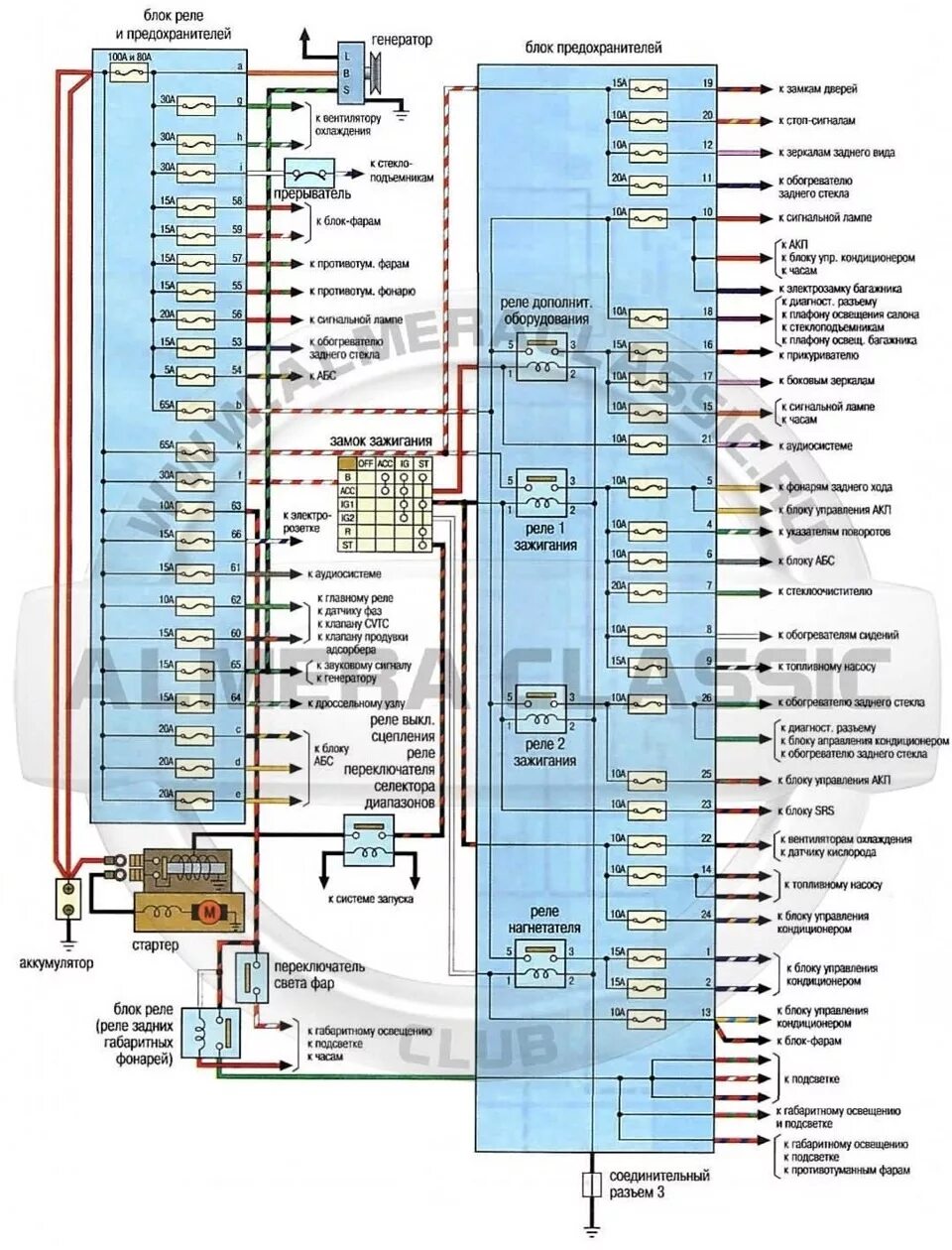 Схема предохранителей Nissan Almera n16. Блок предохранителей n15 Nissan Альмера. Блок реле Ниссан Альмера ; 15. Блок реле Nissan Almera Classic 2014.