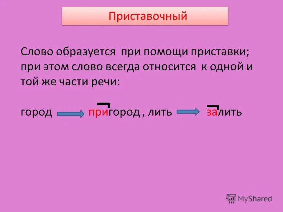 Образуй слова с помощью приставок под. Образуй слова с помощью приставок под
