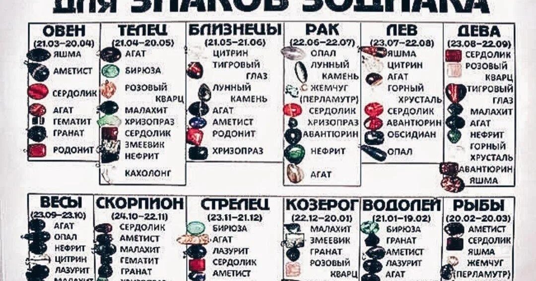Камни по гороскопу по дате. Камни по гороскопу. камень скорпиона. камни талисманы по знакам зодиака. скорпион камень по знаку зодиака.