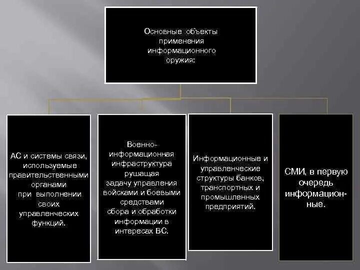Применение предметов используемых в качестве оружия. Информационное оружие примеры. методы защиты от информационного оружия. примеры применения информационного оружия. сферы применения информационного оружия.