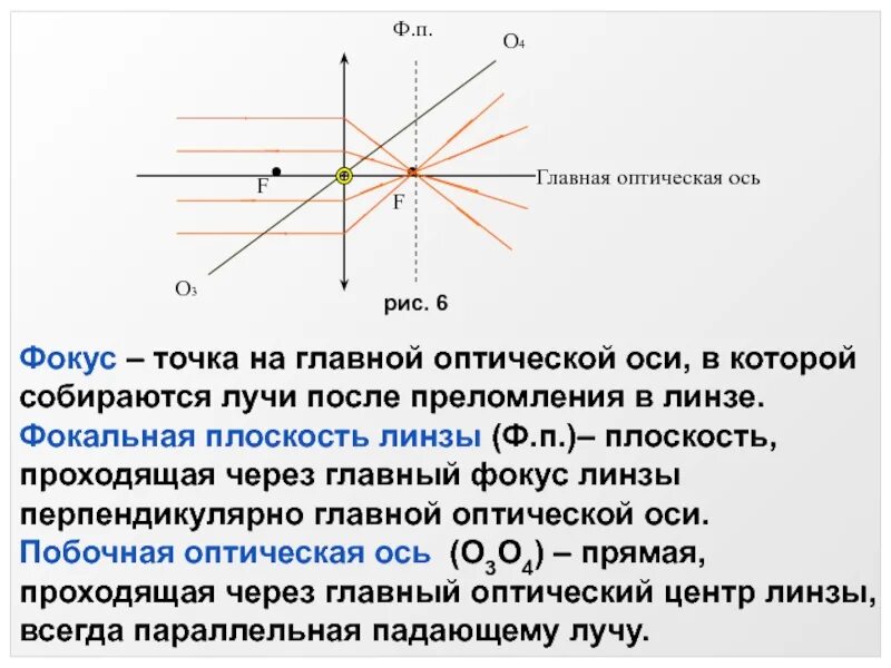 Направление оптической оси. Главных фокусов и фокальной плоскости линзы. Главная оптическая ось и фокус линзы. Точка на главной оптической оси. Фокальная плоскость линзы рисунок.