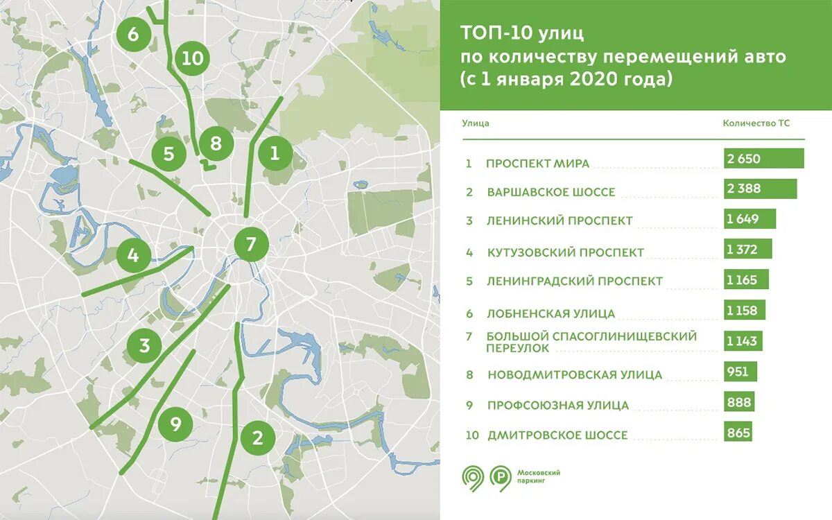 Московские парковки телефон. ГКУ Г. Москвы администратор Московского парковочного пространства. Московский паркинг. Парковка Моспаркинг.