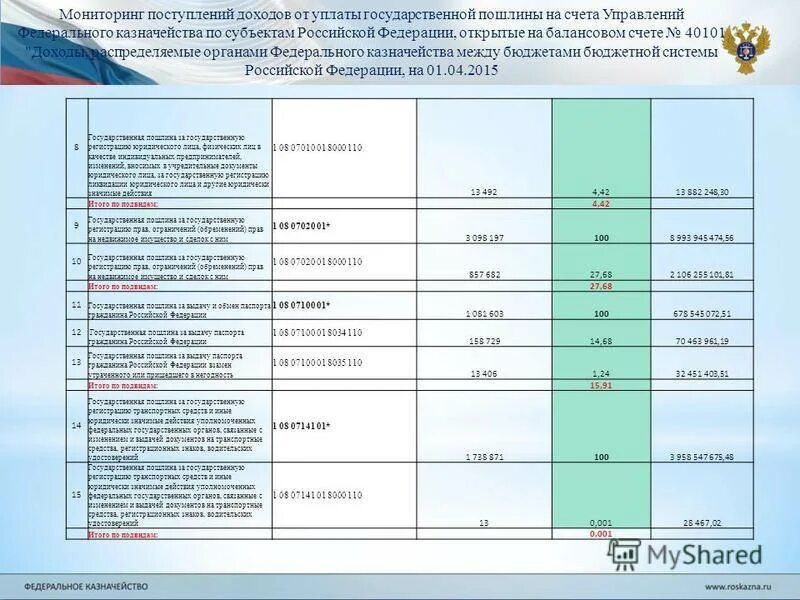 Оплата госпошлины на собственность. Внесена государственная пошлина в бюджет проводка. Уплата госпошлины проводки. В какой бюджет уплачивается госпошлина.