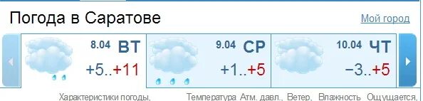 Погода саратов подробно на 3