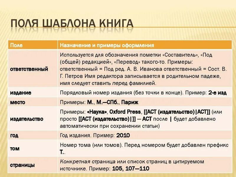 Сохранение статей