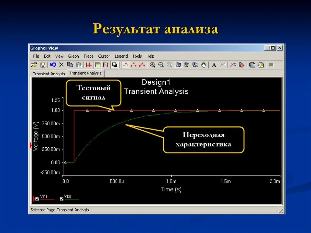 DC Sweep Analysis. DC Sweep анализ. 5,9 Анализ автоматический. AC Sweep анализ.