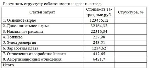 Структура расходов рассчитать