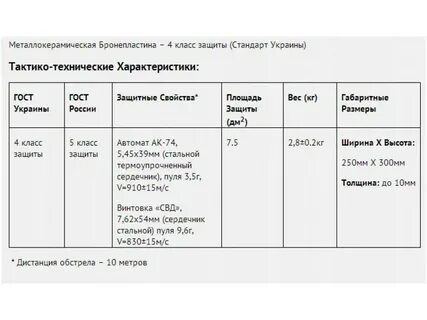 4 класс защиты