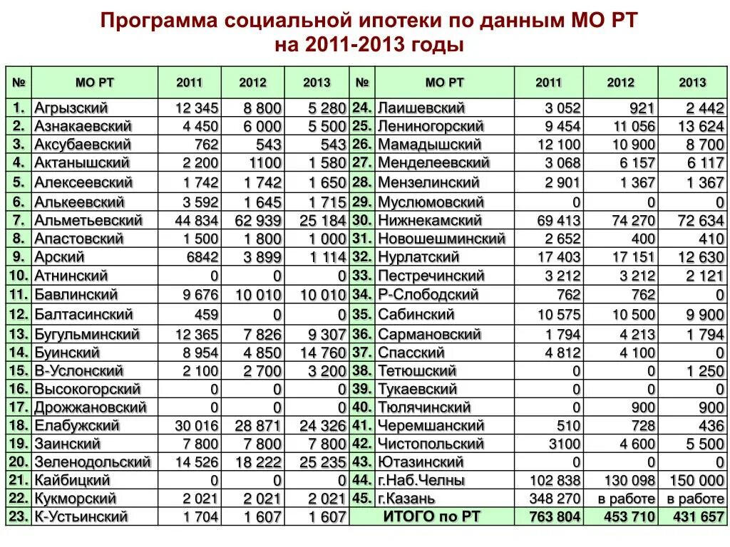 Какая численность республики татарстан. Население Татарстана по городам. Татарстан Атнинский район население численность. Население Кукморского и Мамадышского районов РТ. Татарстан Набережные Челны численность населения 1986г.