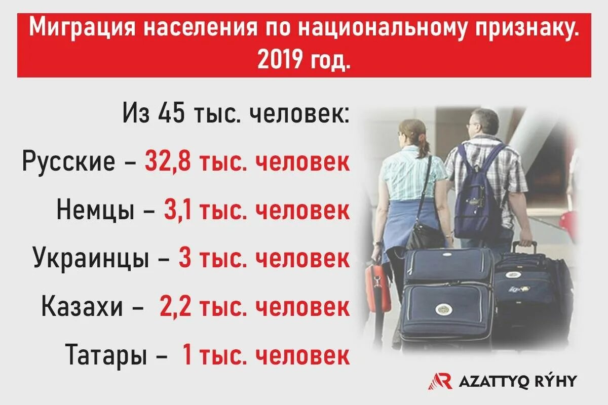 Переехать в Казахстан из России. Переезд в Казахстан из России. Уехал в Казахстан. Как эмигрировать в Казахстан. Пенсия переехавшим из казахстана