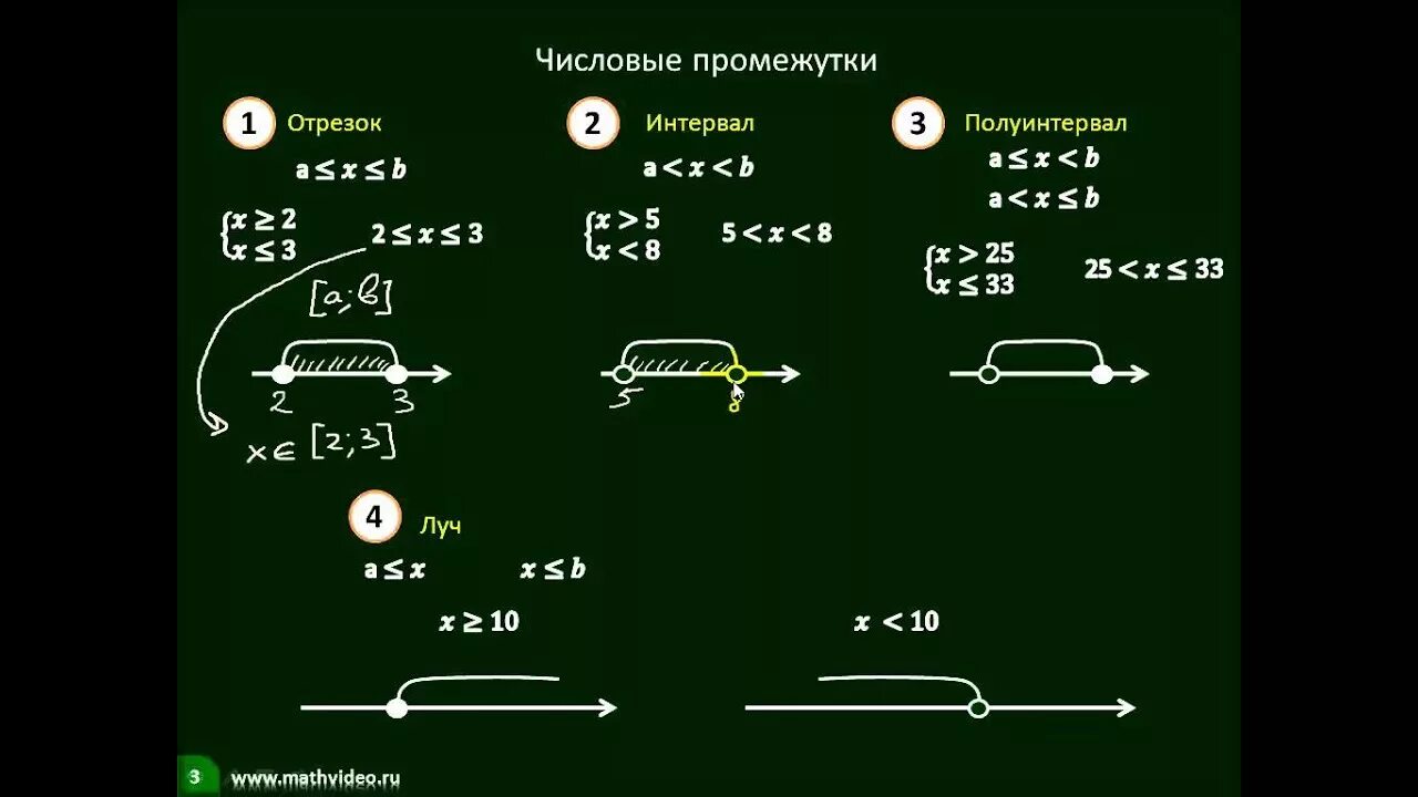 Неравенства числовые промежутки 8 класс. Системы неравенств с одним неизвестным. Системы неравенств с одним неизвестным числовые. Неравенства и числовые промежутки, системы неравенств.. Неравенства с одной переменной числовые промежутки 8 класс.