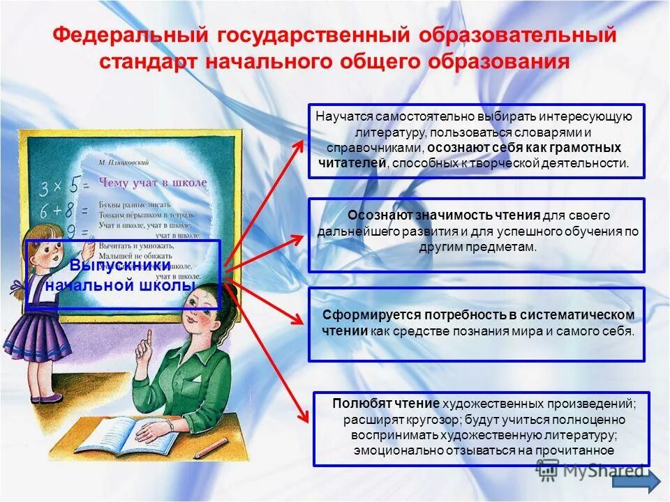 ФГОС начального общего образования презентация. ФГОС начального общего образования слайд. Презентация на тему ФГОС НОО. Начальная школа стандарт. Методика начального школы презентация