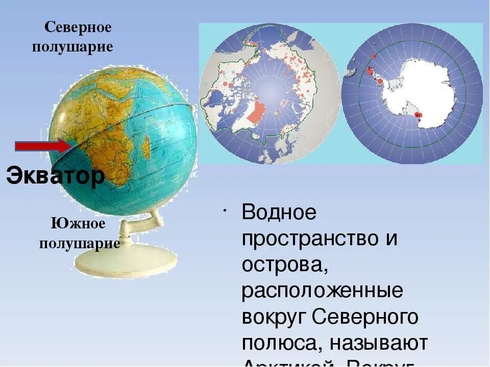 География 5 класс северное и южное полушарие. Северное и Южное полушарие. Северное и Эжное полушар. Северерное ИТ нжое полушария. Северно и эжгое прдушарие.