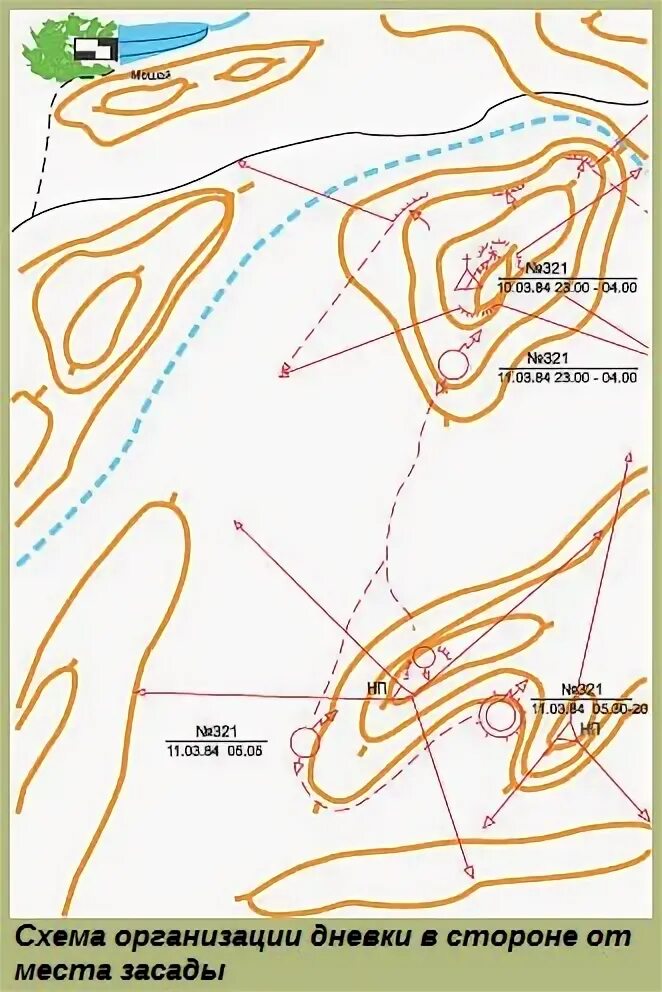 И где для меня и где засада. Засада схема. Схема засады в горах. Схема дневки. Организация дневки СПН.