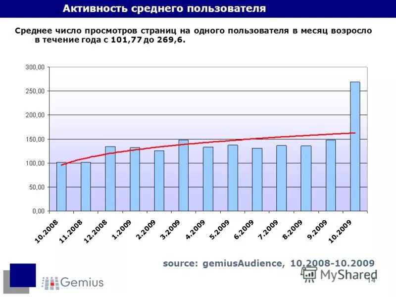 Количество просмотров 1