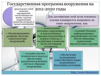 Госпрограмма это