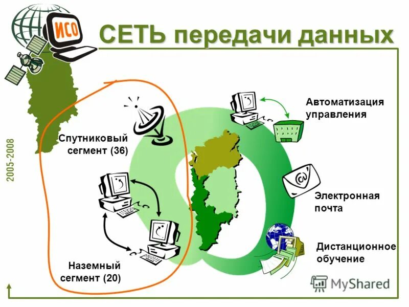 Спутниковый сегмент. Наземный сегмент цз цу.