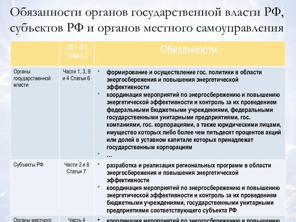 Органы Федеральной власти и местного самоуправления. Обязанности органов государственной власти. Таблица государственный орган власти орган местного самоуправления. Обязанности местных органов власти. Дата учреждения организации