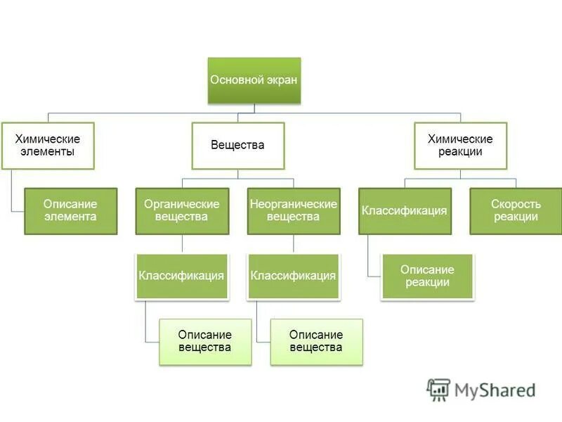 Элементы блок схемы алгоритма. Основные элементы языка программирования. Элементы библиографического описания книги. Основные элементы описания. Источники угроз несанкционированного доступа к информации.