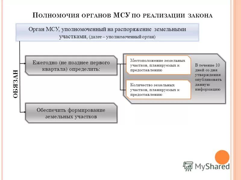 Заявление на передачу земельного участка в собственность. Решение о смене категории земельного участка. Закон крыма о предоставлении земельных участков. Распоряжение о выделении земельного участка образец. Государственный комитет земельных ресурсов днр.