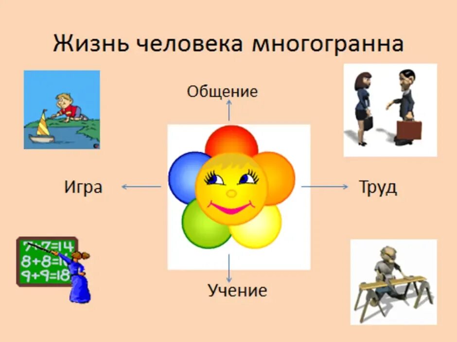 Человек и его деятельность 6 класс. Человек и его деятельность Обществознание 6 класс. Человек и его деятельность наглядное пособие. Рисунок на тему человек и его деятельность. Игра один из видов деятельности человека