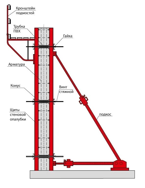 Шахтные подпорки. Схема установки раскосов опалубки. Схема устройства опалубки колонн. Подкос двухуровневый для опалубки. Подкос для опалубки чертеж.
