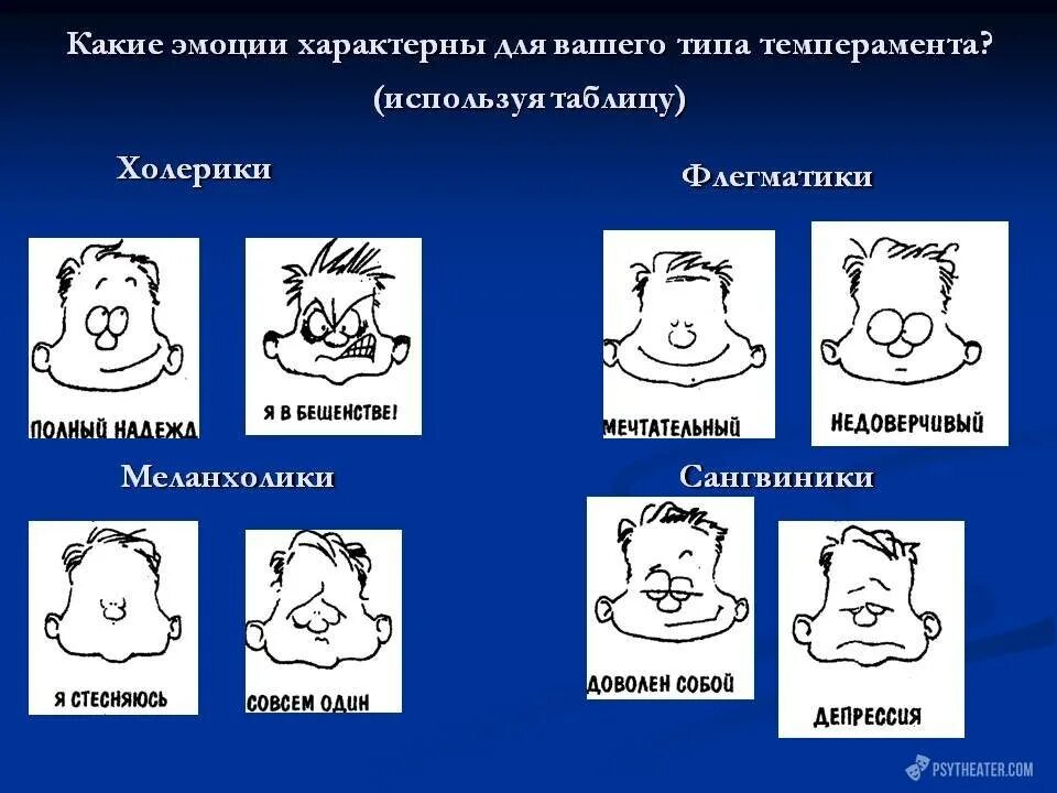 Высокая чувствительность тип темперамента. Типы личности меланхолик сангвиник. типы личности флегматик сангвиник. типы личности флегматик сангвиник меланхолик. типы характера в психологии холерики меланхолики.