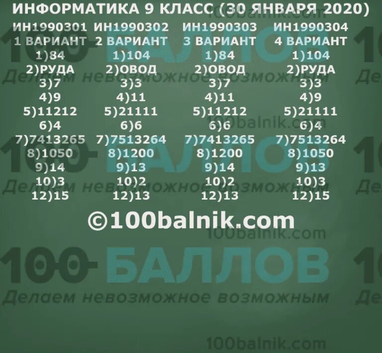 Статград по информатике 9 класс ответы. Информатика статград 9 класс 2025. тренировочная работа по информатике. ответы статград информатика. статград информатика 9 класс ответы.